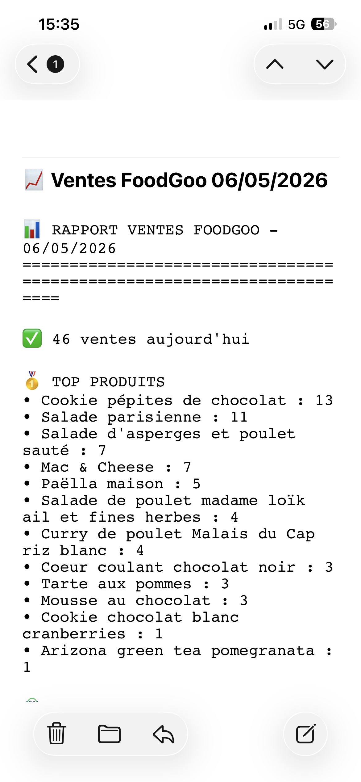 Rapport ventes journalières